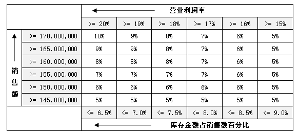 HR003-年终激励管理规定-云上网