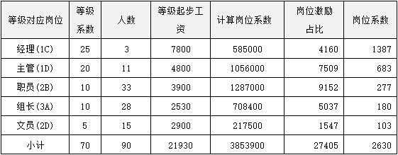 图片[3]-HR003-年终激励管理规定-云上网