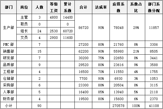 图片[4]-HR003-年终激励管理规定-云上网