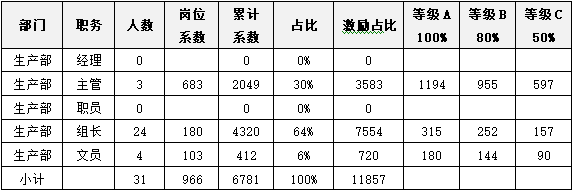 图片[5]-HR003-年终激励管理规定-云上网