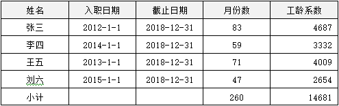 图片[6]-HR003-年终激励管理规定-云上网