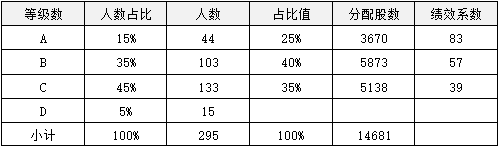 图片[7]-HR003-年终激励管理规定-云上网