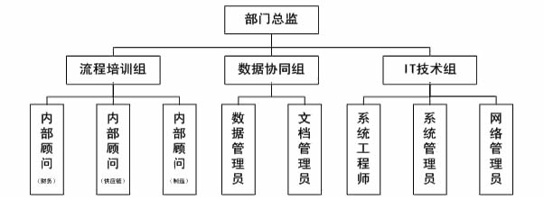 IT001-信息中心部门编制-云上网