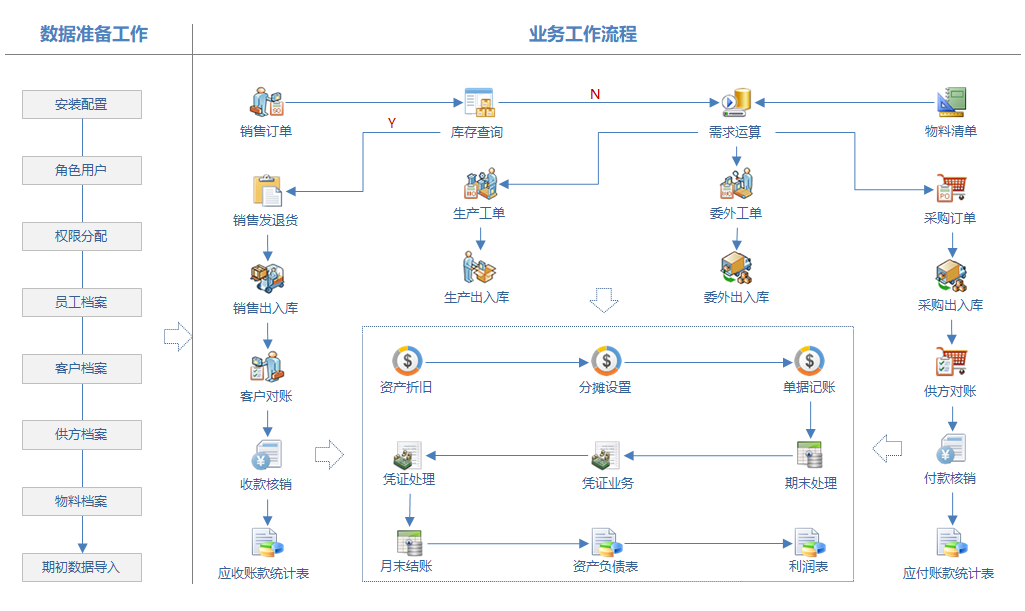 图片[1]-Ysmis入门教程