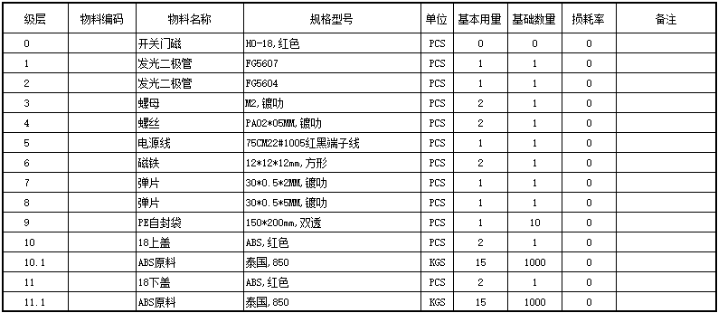 产品资料输出-云上网